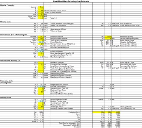 sheet metal part price|sheet metal pricing list.